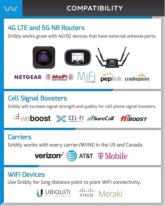 Waveform Griddy: Grid Parabolic Antenna Kit for 4G LTE, 5G NR, and WiFi | 40 km Range | +26 dBi | Works w/Cell Boosters, Modems, Routers, and Gateways | Kit w/ 30 ft RS400 Cable & TS9 & SMA Adapters