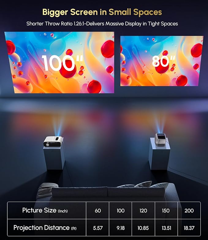 Ultra HD 4K Google TV Projector HDR10+ 1700 ANSI High-Bright Home Theater Projector, ToF Laser Auto Focus, WiFi6 Bluetooth, Shorter Throw, Dolby Audio, 30W Speaker, NFC Screencast for Outdoor Night