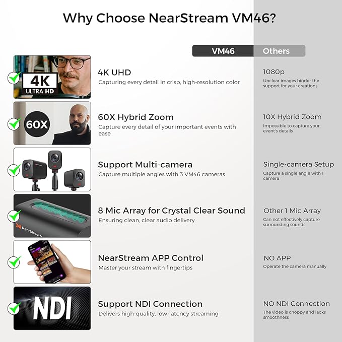 VM46 Wireless Live Streaming Camera, 4K Camera for Streaming with 8-Mic Noise Canceling Array, 60X Hybrid Zoom, 6H Battery, App Control,Stream to YouTube/Twitch/Facebook/RTMP via LTE/Wi-Fi
