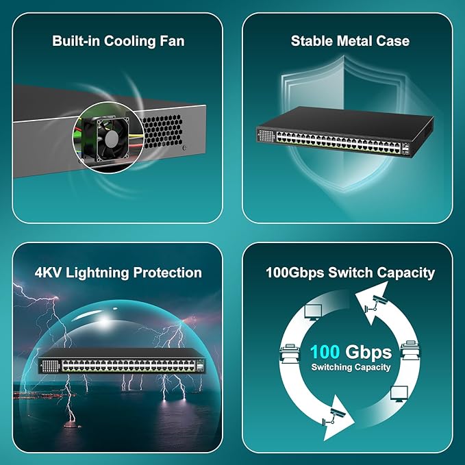 48-Port Gigabit PoE Switch Unmanaged with 2X 1000Mbps Uplink SFP Port, VIMIN 50-Port PoE Ethernet Switch Support IEEE802.3af/at, 400W Power, 100Gbps Switch Capacity，Plug and Play, Rack-Mount