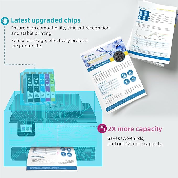 564XL Ink Cartridge for HP 564 XL Black Color Combo Compatible for HP564 HP564XL Printer 7520 5520 3520 6510 6520 4620 7510 5510 7525 7515 4622 6525 3521 5525 5515 5512 b210 Cyan Magenta Yellow 5-Pack