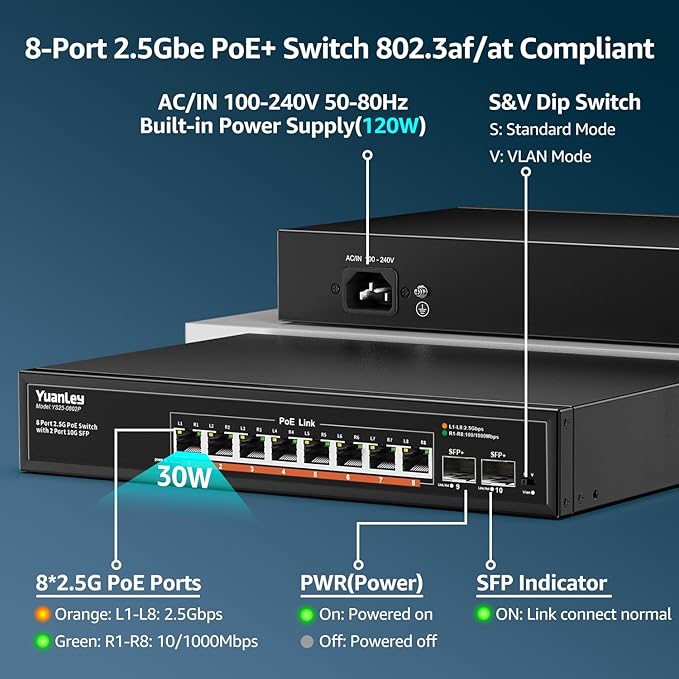 YuanLey 10 Port 2.5G PoE Switch Unmanaged, 8 x 2.5G Base-T PoE Ports, 2 x 10G SFP, IEEE802.3af/at, 120W, Compatible with 100/1000/2500Mbps, Metal Fanless, Desktop/Rack Mount 2.5Gbe Network Switch