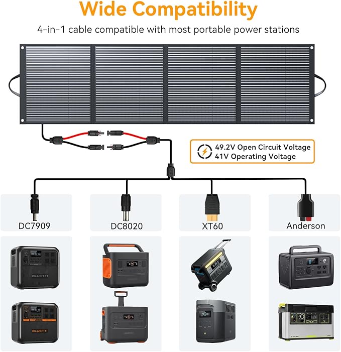400 Watt Portable Folding Solar Panels IP68 Waterproof ETFE Coating 41V MC4 Output for Power Stations Solar Generator Camping Off-Grid RV Emergency Backup