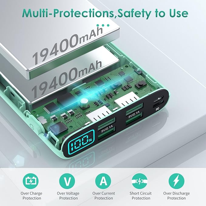 Portable Charger 38800mAh,LCD Display Power Bank,5 USB Outputs Battery Pack Backup,USB-C in&out Dual Input Phone Charging Compatible with iPhone 16/15/14 Pro,Android Samsung Galaxy Pixel Nexus-Green