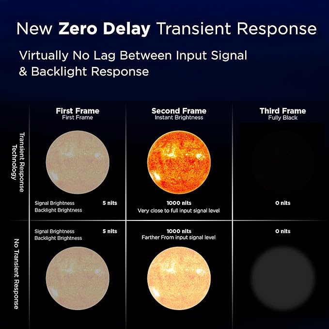 TCL 85-Inch Class QM6K Series QD-Mini LED 4K UHD Google Smart TV Best Value Mini-LED TV - QLED, 144hz, 288hz Gaming Rate, High Contrast Screen, Onkyo Audio, Dolby Atmos (85QM6K, 2025 Model)