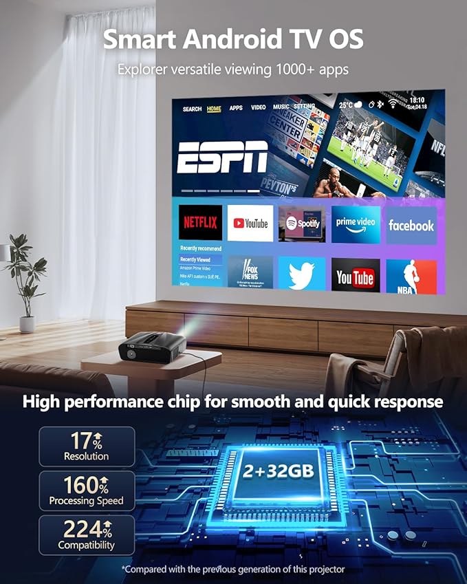 4K Projector Auto Focus HDR WiFi 6, Smart Daylight Projector 4K High Lumen 1800 ANSI LED 1080P Ultra HD Ceiling Home Theater Karaoke Movie Gaming Indoor Outdoor with Bluetooth HDMI USB Ethernet Apps