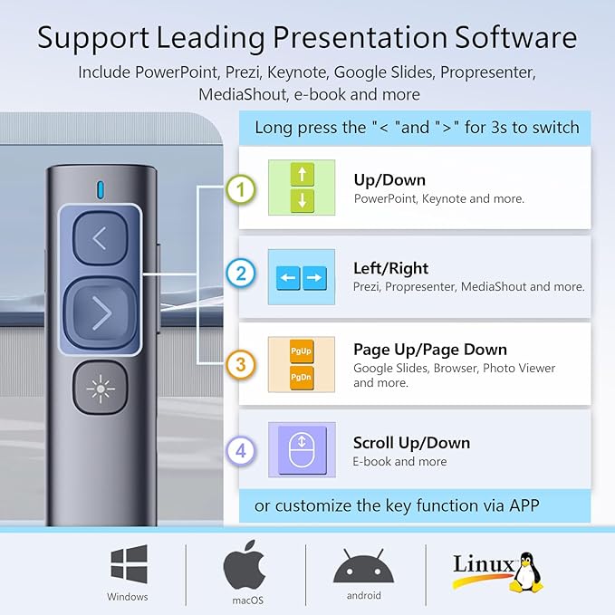 Norwii N95 Presentation Clicker with USB-A&C Receiver, PowerPoint Clicker for Presentation Remote, Rechargeable Wireless Presenter Pointer, Slide Advancer for PC/Laptop/e-Book (Green, USB-AC)
