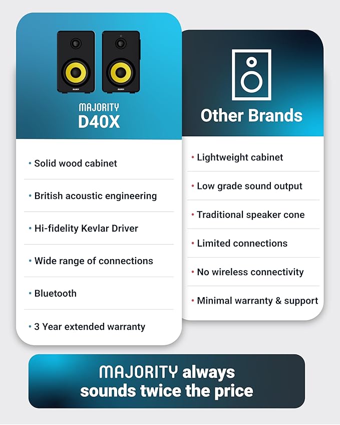Majority Powered Bluetooth Bookshelf Speakers | Studio Monitors Speaker Set | 2.0 Home Studio Lecturers for PC & Turntables | Bluetooth Powered with RCA, Optical, USB & AUX Playback D40X