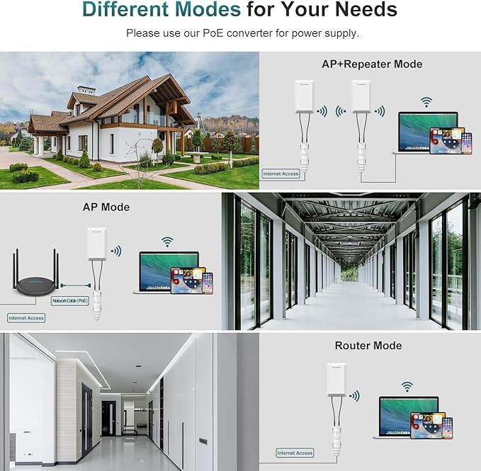 WAVLINK N300 Wireless Outdoor Access Point with PoE Powered, Waterproof, Outdoor Wi-Fi Extender Long Range with AP/Router/Repeater Modes, 11 dBi Directional Antennas