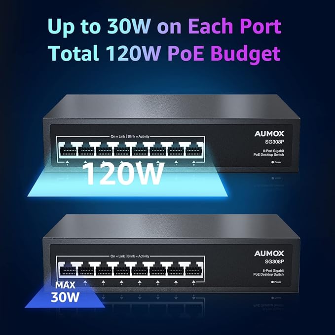 8 Port Gigabit PoE Switch, 8 Port PoE 120W, Gigabit Ethernet Unmanaged Network Switch, Plug and Play, Sturdy Metal Housing, Traffic Optimization