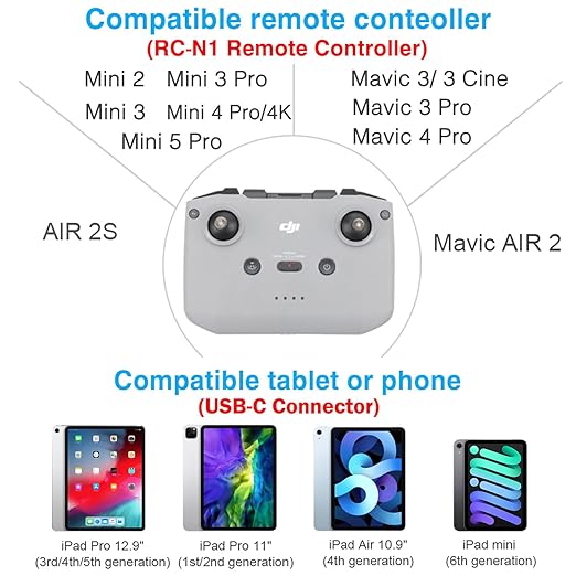 1FT+ 0.5FT(2 pack) USB C to USB C Remote Controller Cable for IPhone 17/16/16e/15 Pro Max, DJI Mavic 3/4 Pro/Air 2/2S, Mini 2/3/4/5 Pro,RC-N1,RC Pro to Tablet Cable 90 Degree Data OTG Cord Accessories