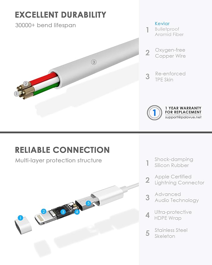 PALOVUE Lightning Headphones Earphones Earbuds Compatible iPhone 14 13 12 11 Pro Max X XS Max XR 8 Plus 7 Plus MFi Certified with Microphone Controller SweetFlow White