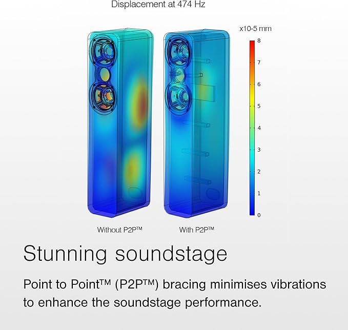 Q Acoustics 3010c Compact Bookshelf Speakers Pair Satin Black - 2-Way Reflex Enclosure Type, 4" Bass Driver, 0.9" Tweeter - Stereo Speakers/Passive Speakers for Home Theater Sound System