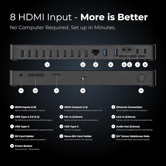 YoloLiv YoloBox Extreme, 4K NDI All-in-One Live Streaming Equipment with 8 HDMI Inputs, 2 HDMI Out, ISO Recording, for Facebook, YouTube, RTMP, SRT