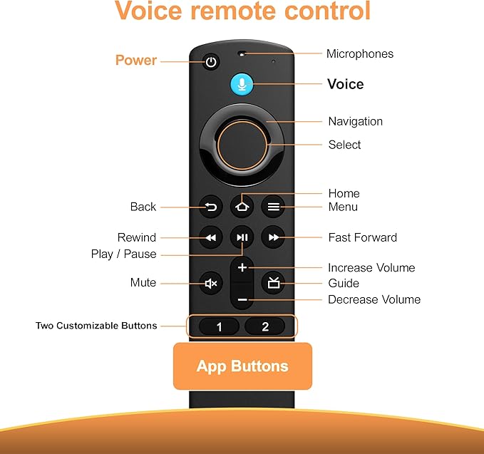 Voice Remote Control Fit for All Fireseries TV Cube/Stick, Compatible with Stick (2nd/3rd Gen)/Lite/HD, Stick 4K/4KMax (1st/2nd Gen), and for All Insignia-Toshiba-Pioneer-Omni QLED Series