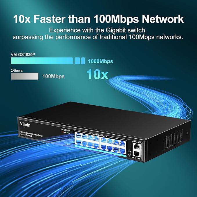 16 Port Gigabit PoE Switch with 2 Uplink Gigabit Ports, VIMIN 18 Port Unmanaged Ethernet PoE Switch with 250W Power, Support IEEE802.3af/at, VLAN, Metal Housing, 19 inch Rack-Mount, Plug & Play