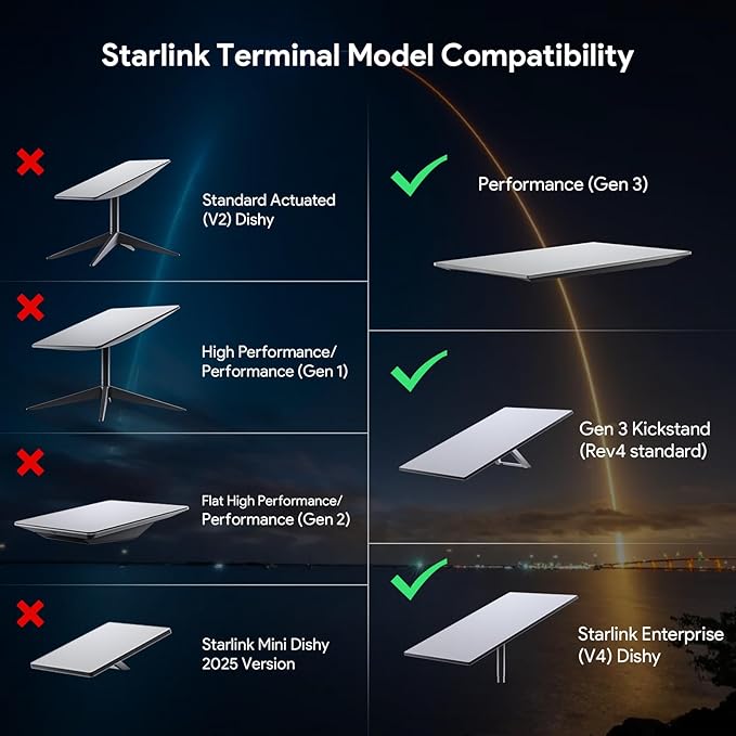 XLTTYWL Starlink Gen 3 Mount, All in One Starlink Standard V3 Mesh Router and Star Link Gen 3 Power Supply Mounting Kit for StarLink V3&Gen3 HP Standard Router,UTR-32