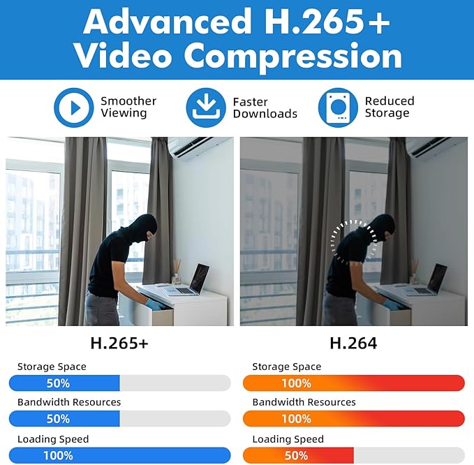 8 Channel Security DVR Recorder,5MP 8CH Surveillance Video Recorder for Security Camera,5MP Hybrid 6-in-1 Camera DVR AHD/TVI/XVI/CVI/CVBS/IP with Human Detection,24/7 Recording(with 500GB Hard Drive)