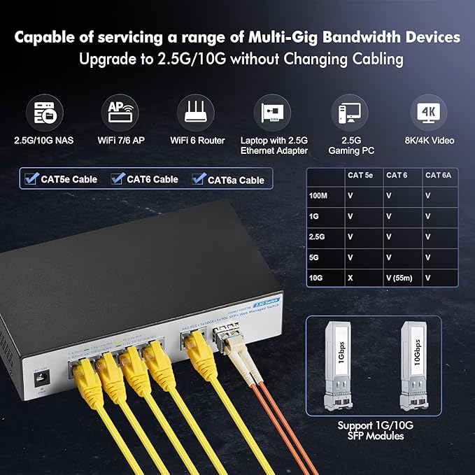 10G Web Managed Switch, 4x2.5G RJ45 + 10G RJ45 + 10G SFP Ports, LACP/VLAN/QoS, Fanless Metal, YuLinca Ethernet Switch for NAS/Gaming/8K Streaming