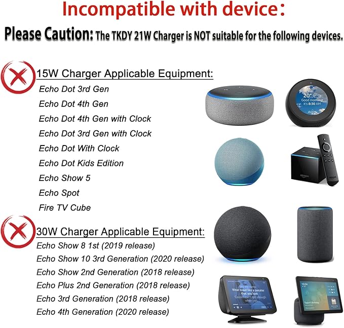 21W Charger Power Cord, Compatbile with Alexa Echo 1st 2nd Generation, Echo Show 5 3rd Gen, Echo Show 1st Gen, Echo Plus 1st Gen, Echo Look, Echo Link, 15V 1.4A AC Power Adapter.