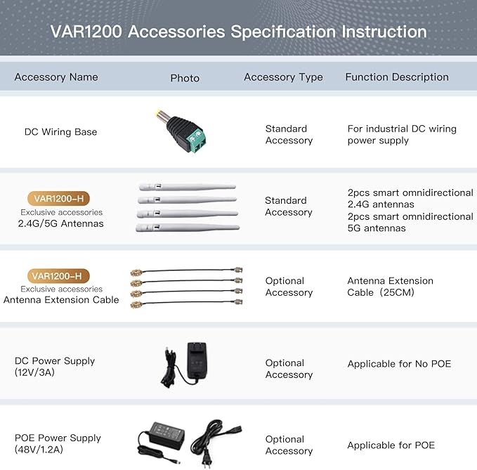 Vonets VAR1200-H High Performance Repeater 1200Mbps Dual Band 2.4G 5G Compact Design Ideal for Long Distance HD Video Streaming Easy Setup Repeater for Enhanced WiFi Coverage and Connectivity