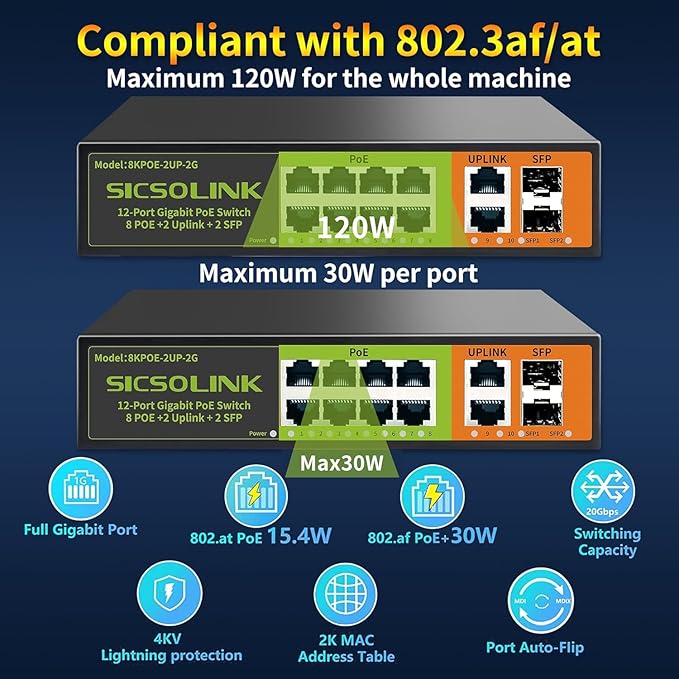 8 Ports Gigabit PoE+ Switch with 2 Uplink & 2 SFP Ports,1000Mbps PoE Ethernet Unmanaged Network Switch,120W, Plug & Play, Suitable for Access Point-AP and PoE Surveillance Camera
