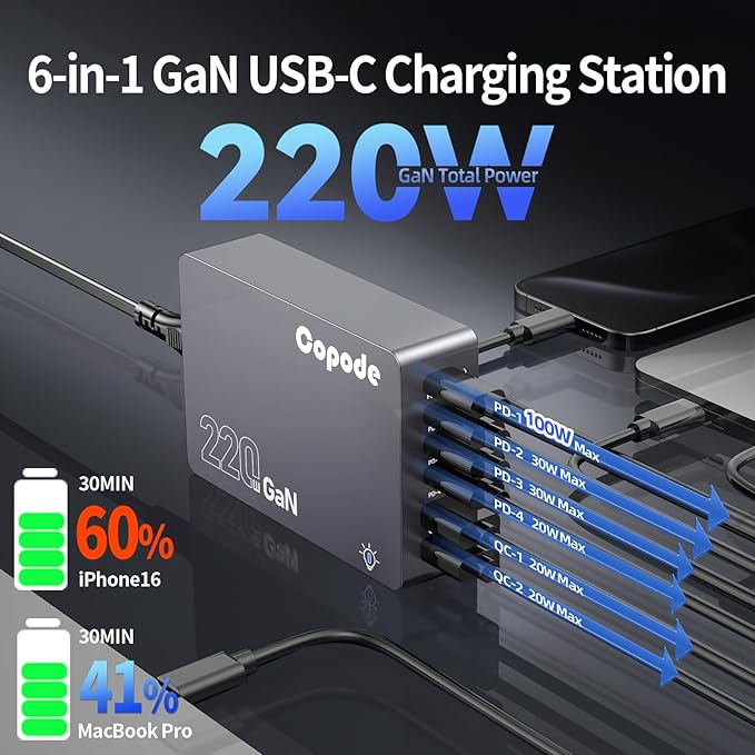 220W USB C Charger Block, 6-Port GaN USB C Charging Station PD 100W PC Laptop Fast Charger Adapter Compatible with iPhone 16, Galaxy 25, MacBook,ipad and More Devices(Gray)
