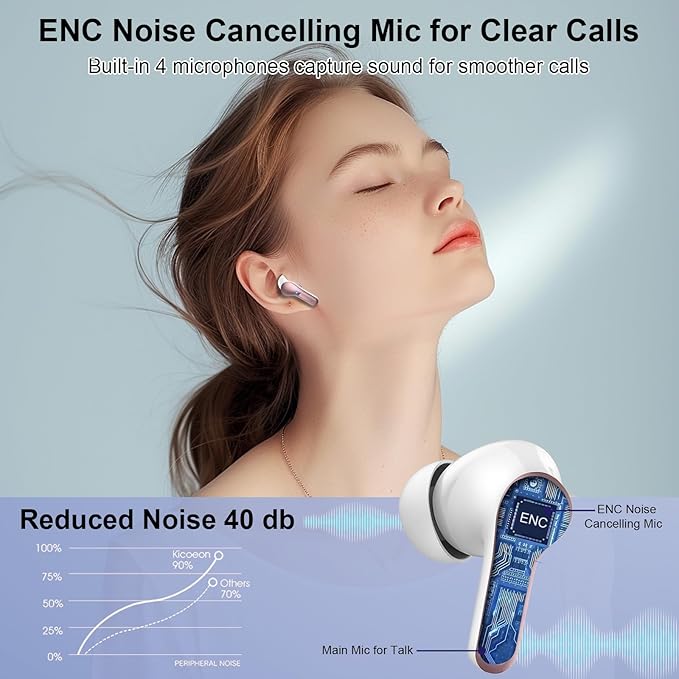 Wireless Earbuds Bluetooth Headphones, 2025 Hi-Fi Stereo Deep Bass Ear Buds, 4 ENC Noise Cancelling Mic, USB Fast Charging in-Ear Earphones, IP7 Waterproof Workout Sport for Laptop Pad Android iOS