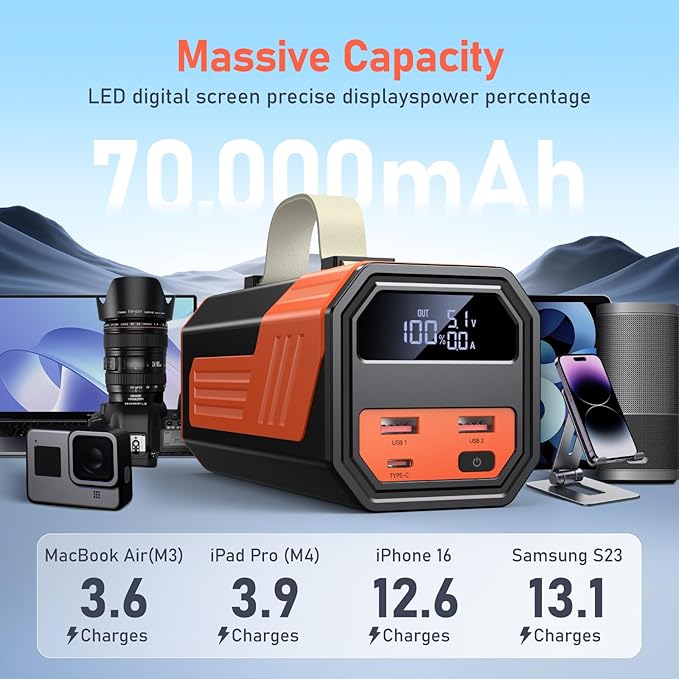 Laptop Power Bank,70,000mAh Portable Charger with 100W USB-C Ports, Built-in and Retractable Cables,100W Input, Fast Charging for MacBook Pro/Air/iPhone 16/iPad Pro/Galaxy S25 Ultra and More