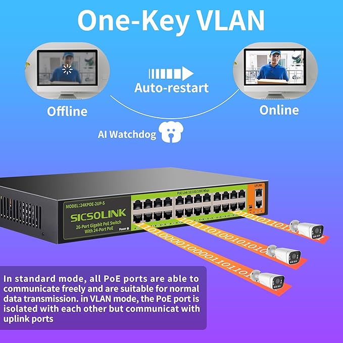 24 Port Full Gigabit PoE+ Switch, 2 Gigabit Network Uplink, 400W, Unmanaged, Fanless Silent Operation, 802.3af/at, 19''Rackmount, Qos, Suitable for POE Camera, AP, PC
