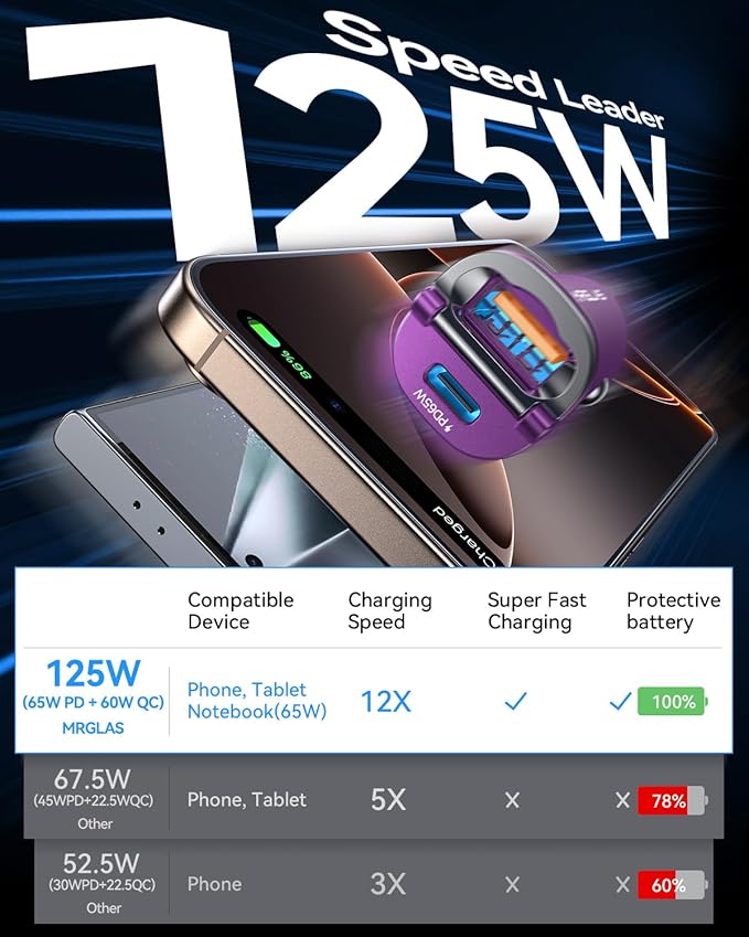 【Upgraded】 125W USB C Car Charger Super Fast Charging for iPhone 16, [PD65W & QC60W][All Metal] MRGLAS Cigarette Lighter Car Charger,Dual Port for iPhone 16 15 Pro iPad Samsung S25/S24 MacBook-Purple