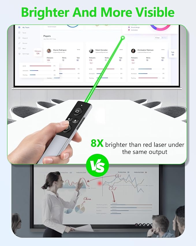 Wireless Presentation Clicker- Clicker for Powerpoint Presentations- Rechargeable Presentation Remote, Slide Advancer for Keynote/PPT/Mac/PC/Laptop