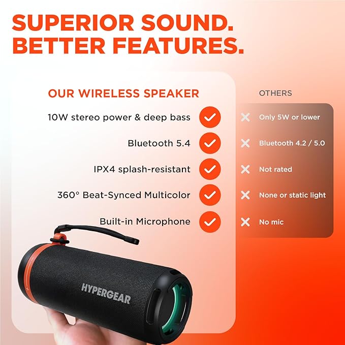 HyperGear SoundTower Bluetooth Speaker - 10W Portable Speakers Bluetooth Wireless Pairing for Shower Speaker, Beach Audio Blue Tooth Speakers Outdoor - Loud Boosted Bass HD Sound BT5.4, Built-in Mic