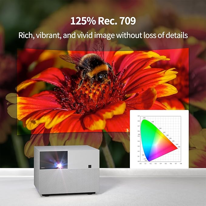 1600ANSI Lumens DLP Projector, WEMAX Vogue 100, 4K Home Theater Projector with WiFi and Bluetooth, Native 1080p HDR10, 200" Display, Dolby Audio, 125% Rec.709, Auto Focus Keystone
