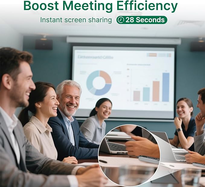 RGBlink Ask Nano 4K Wireless Presentation Kit,Wireless Screen Sharing via USB-C Transmitter & HDMI Receiver for Conference Room & Classroom, Cast Screen Content to TV from Computer