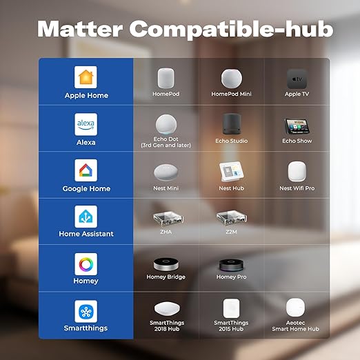 THIRDREALITY Smart Plug M3 4 Pack,Matter Over WiFi,15A/1800W Max,ETL Certified,Compact Design, Work with SmartThings, Apple Home,Alexa,Google, Homey,Home Assistant,No Power Meter,2.4G Wi-Fi Only