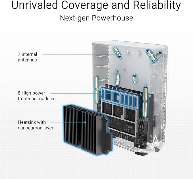 ASUS ZenWiFi BT6 Tri-Band WiFi 7 Mesh, 9.4 Gbps, 7600 sq.ft. (3pk), 2.5G WAN Port, Security and Parental Controls Included, Smart Home Master SSIDs, 4G & 5G Mobile Tethering- BT6 (W-3-PK)