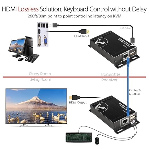 AV Access HDMI KVM USB Extender Over Cat5e/6/6a/7 260ft/80M, 2 USB 2.0 Ports, Zero-Latency, Plug and Play, PoE, No Driver, Supports All Operating System, Keyboard and Mouse USB Over Ethernet