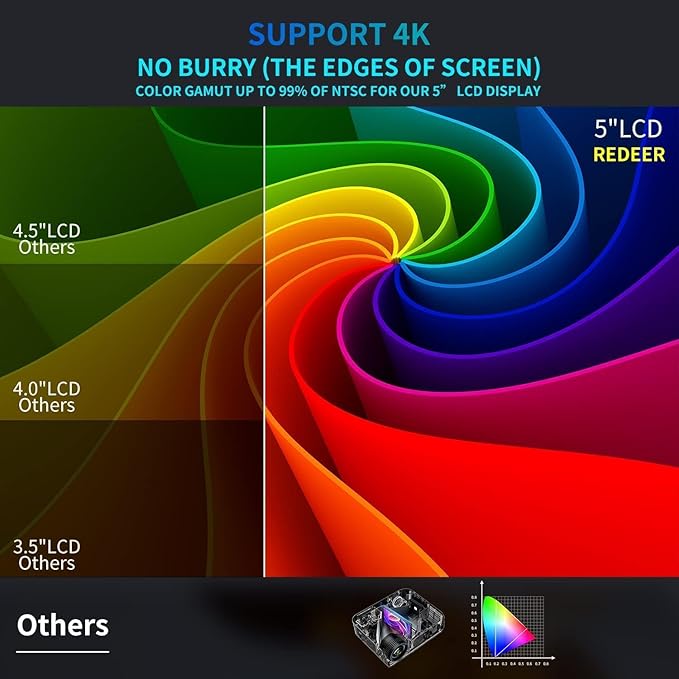 2000 ANSI Smart Outdoor Projector 4K with WIFI and Bluetooth,Auto Focus,DoIby Audio,ARC,PPT,Outdoor Movie Home Projector 4k HDR10+30W Speaker,50%Zoom,500''Display,Compatible w/ TV Stick,iOS,Android,PC