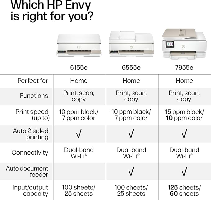 HP Envy 6155e Wireless All-in-One Color Inkjet Printer, Portobello, Print, scan, copy, Duplex printing Best-for-home, 3 month Instant Ink trial included, AI-enabled (714L5A)