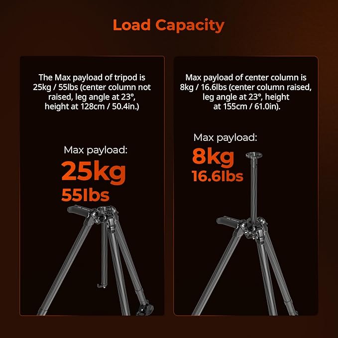 SmallRig x Potato Jet Tribex Hydraulic Carbon Fiber Tripod Fast Extend Camera Travel Tripod, Low Angle Photograph to 5.9in/15cm, Max Height 61in/155cm, Weight 5.7lbs, Load up 55lbs - 4858