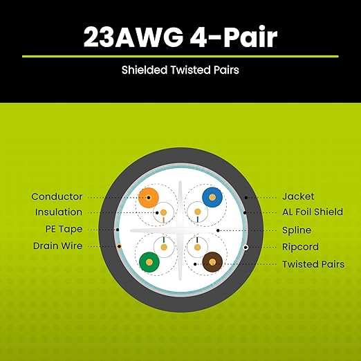 TRUE CABLE Cat6 Shielded Riser (CMR) Bulk Ethernet Cable, 1000ft, Yellow, 23AWG Solid Bare Copper, 550MHz, Overall Aluminum Foil Shield (F/UTP), PoE++ 100W, ETL Listed