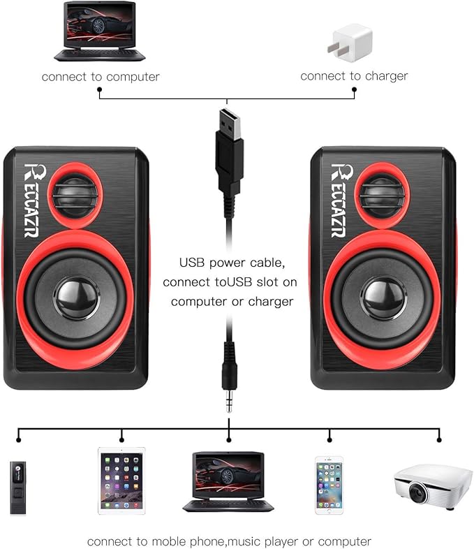 Computer Speakers, 2.0 CH PC Speakers with Surround Sound, USB Wired Laptop Speakers with Deep Bass for Desktop Computer/PC/Laptops/Smart Phone Build-in 4 Loudspeaker Diaphragm Reccazr SP2040|RED