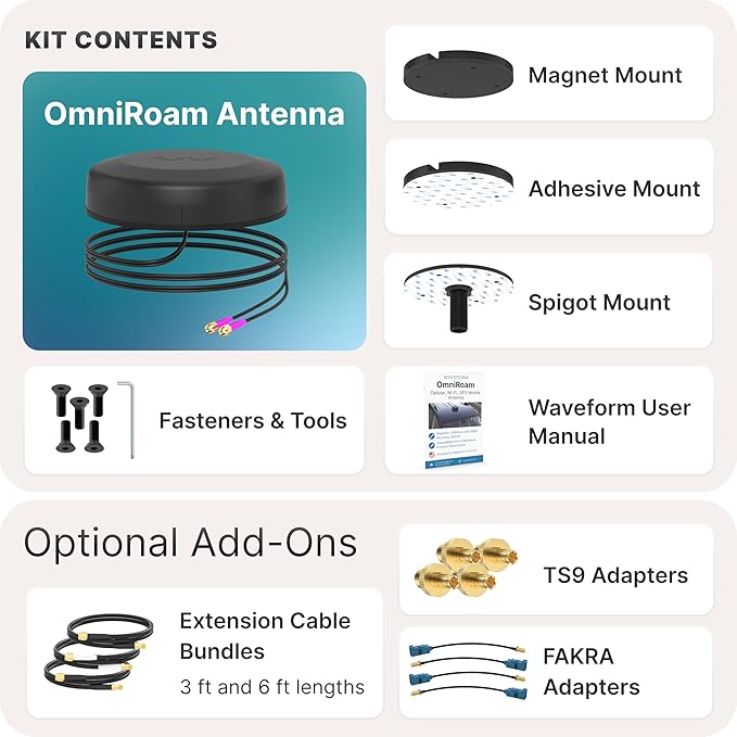 Waveform OmniRoam 2-in-1 Low-Profile Mobile Antenna – High-Performance, Rugged Fleet Antenna for Peplink, Cradlepoint, Cisco (2x2 Cellular)