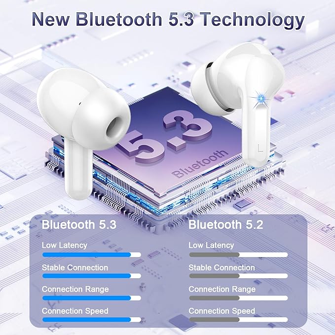i63 Wireless Earbuds, Bluetooth 5.3 with ENC Noise Cancelling Mics, 40H Playtime, IP7 Waterproof, Touch Control, LED Display, In Ear Headphones, White
