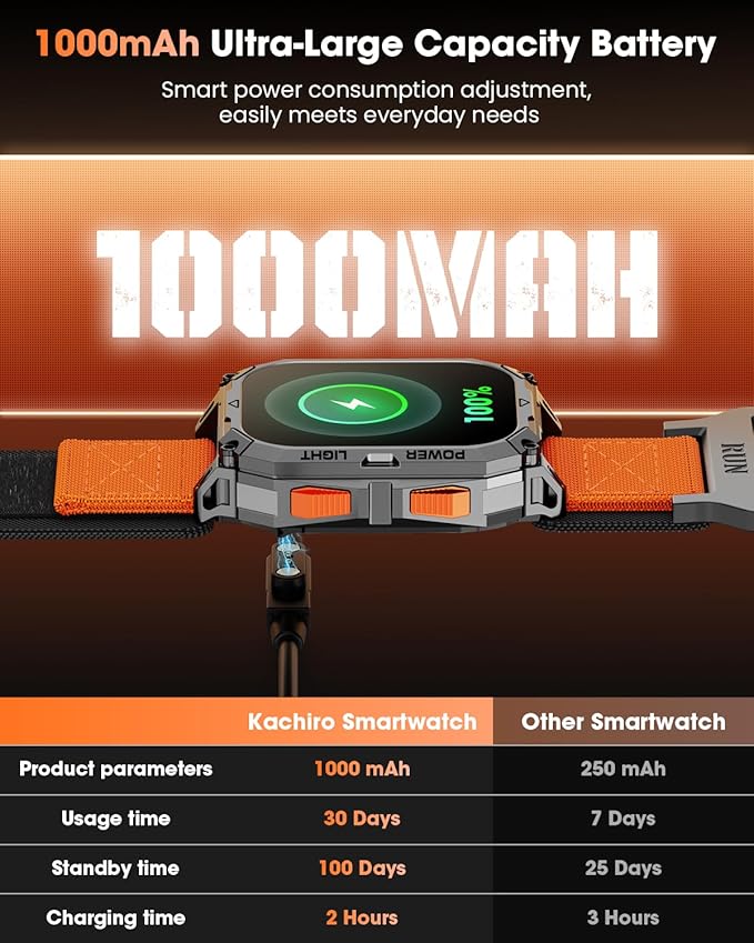 Military Smart Watches for Men (2 Straps), 2.01" HD Smartwatch with 1000 mAh Battery, Answer/Make Call, Led Flashlight, Heart Rate/Sleep Monitor, 100+ Sport Modes Fitness Tracker for Android/iPhone