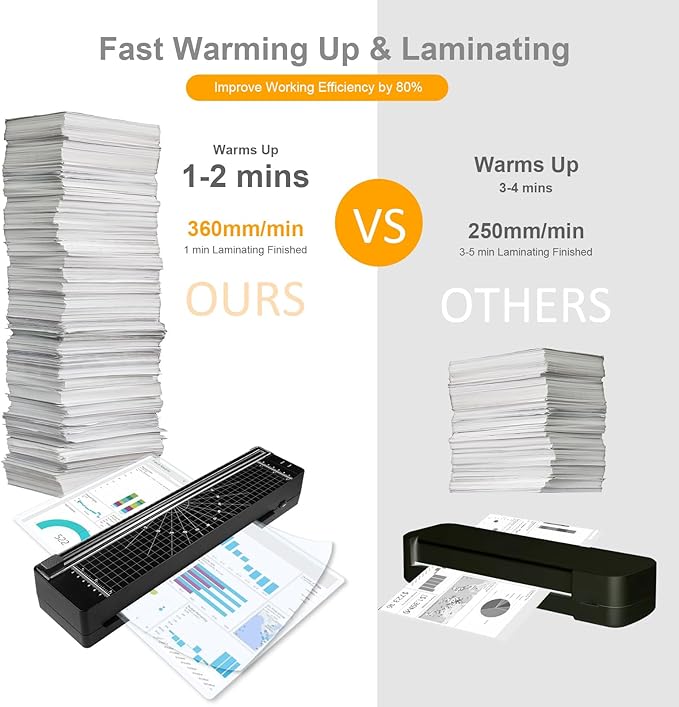 Laminator Machine 9-inch Includes 10pcs ，Laminating Sheets with Corner Rounder，Quick Warm-up， Ideal for Teachers Home Office Portable Lamination Machine