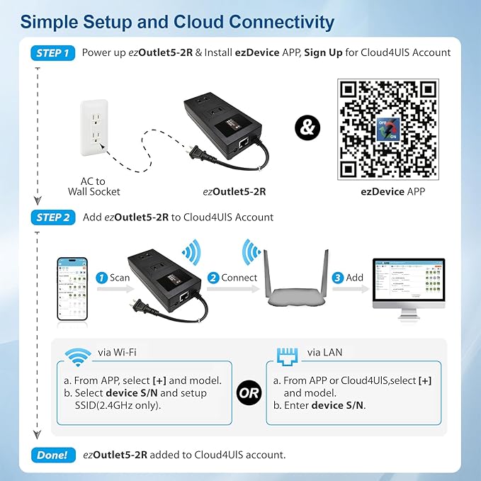ezOutlet5-2R Smart Power Reset Device with Auto-Reset, 2 NEMA Sockets 2.5A, Wi-Fi & Bluetooth & App Controllable via LAN/Cloud, Router Rebooter, Remote Scheduling for Network Devices.