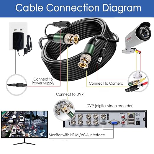 2 Pack 200ft bnc Video Power Cable, All-in-One Siamese Video and Power Security Camera CableSecurity Camera Cable Wire Cord for CCTV dvr Surveillance System
