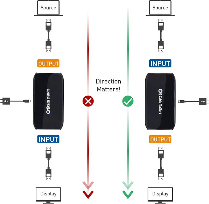 Cable Matters Active DisplayPort Repeater, Support 4K@240Hz up to 32ft, 4K@60Hz up to 80ft, (DP 1.4 Repeater, DisplayPort Signal Booster, DP Amplifier) for VR Headset, Gaming Monitor